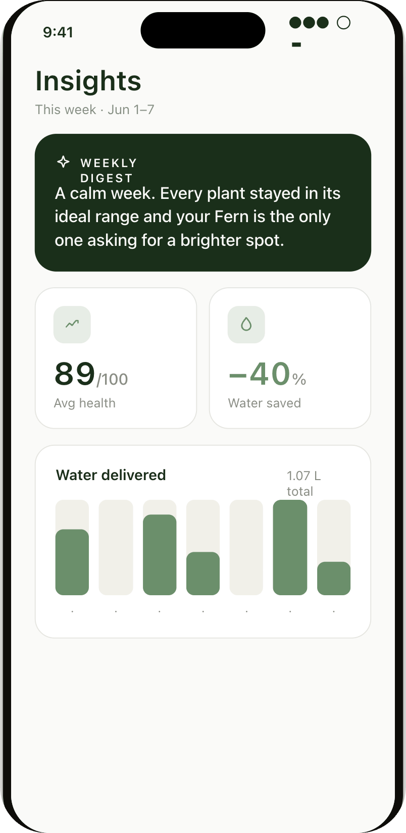 Chlora app weekly plant insights